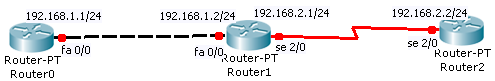 Basic router configuration in packet tracer - packettracerlab.com
