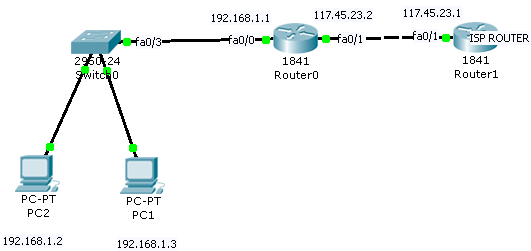 Static NAT configuration in packet tracer - packettracerlab.com