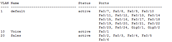vlan ports