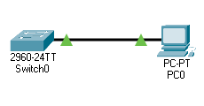 How to connect PC to switch and router in Cisco packet tracer ...