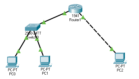 ping in packet tracer