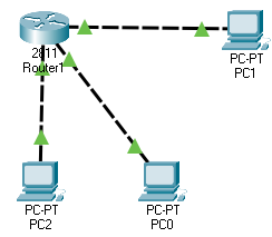 access list example 1