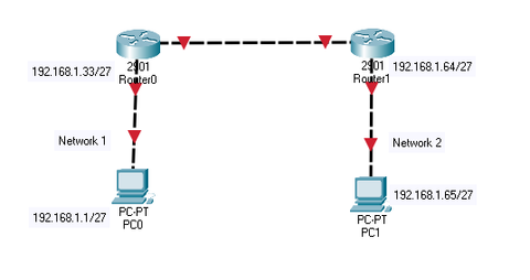 Subnet mask 27 or 255.255.255.224 - packettracerlab.com