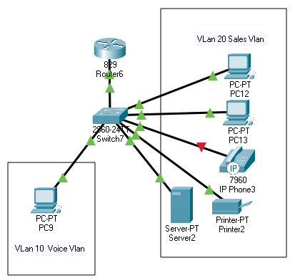 Packet File Set PKT file and how to open it - packettracerlab.com